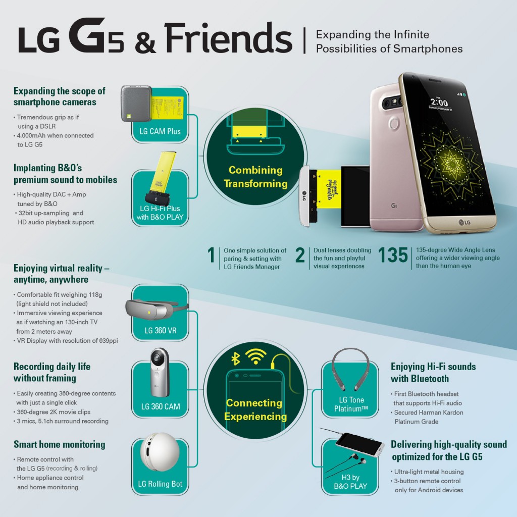 LG-G5-Infographic