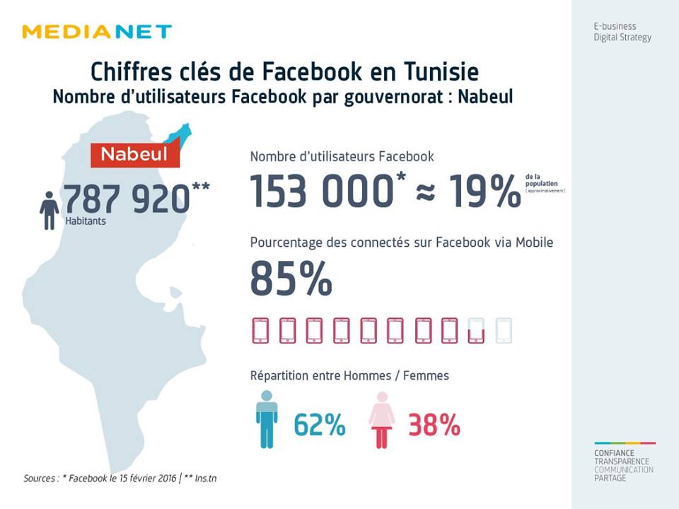 medianet tunisien